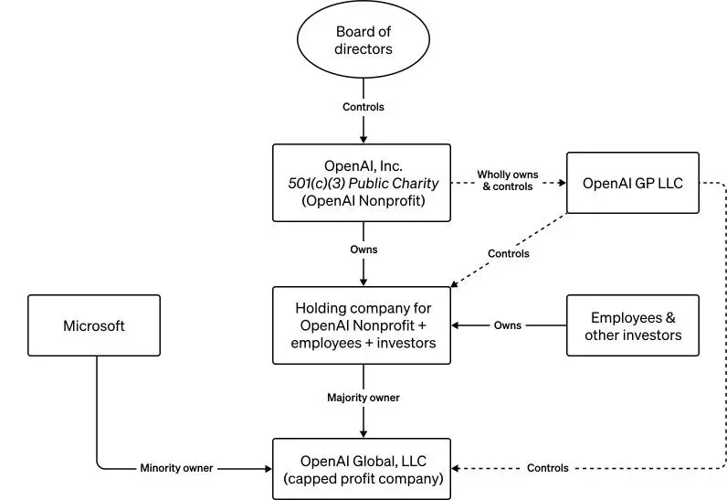 Công ty OpenAI là gì?