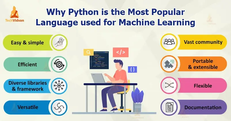 TOP 10 tài liệu tự học Python