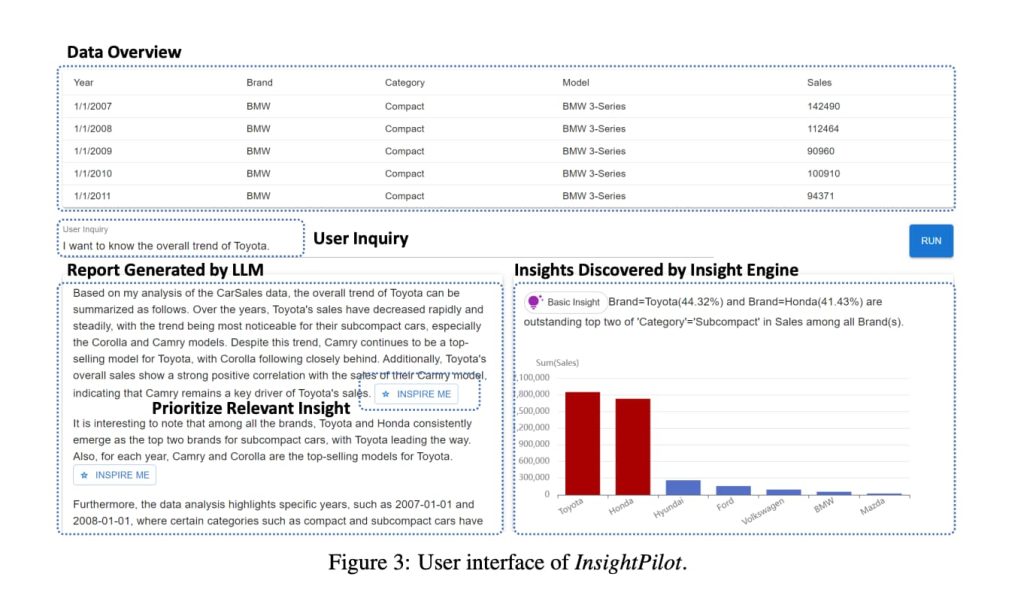 InsightPilot: Hệ thống khám phá dữ liệu tự động được hỗ trợ bởi LLM