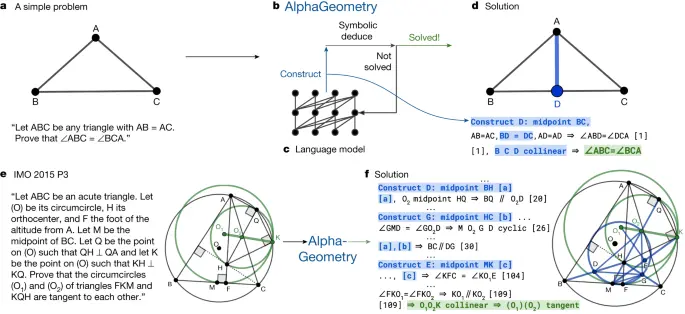 AlphaGeometry là gì?