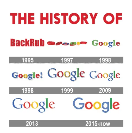 Lịch sử công cụ Google Tìm kiếm!