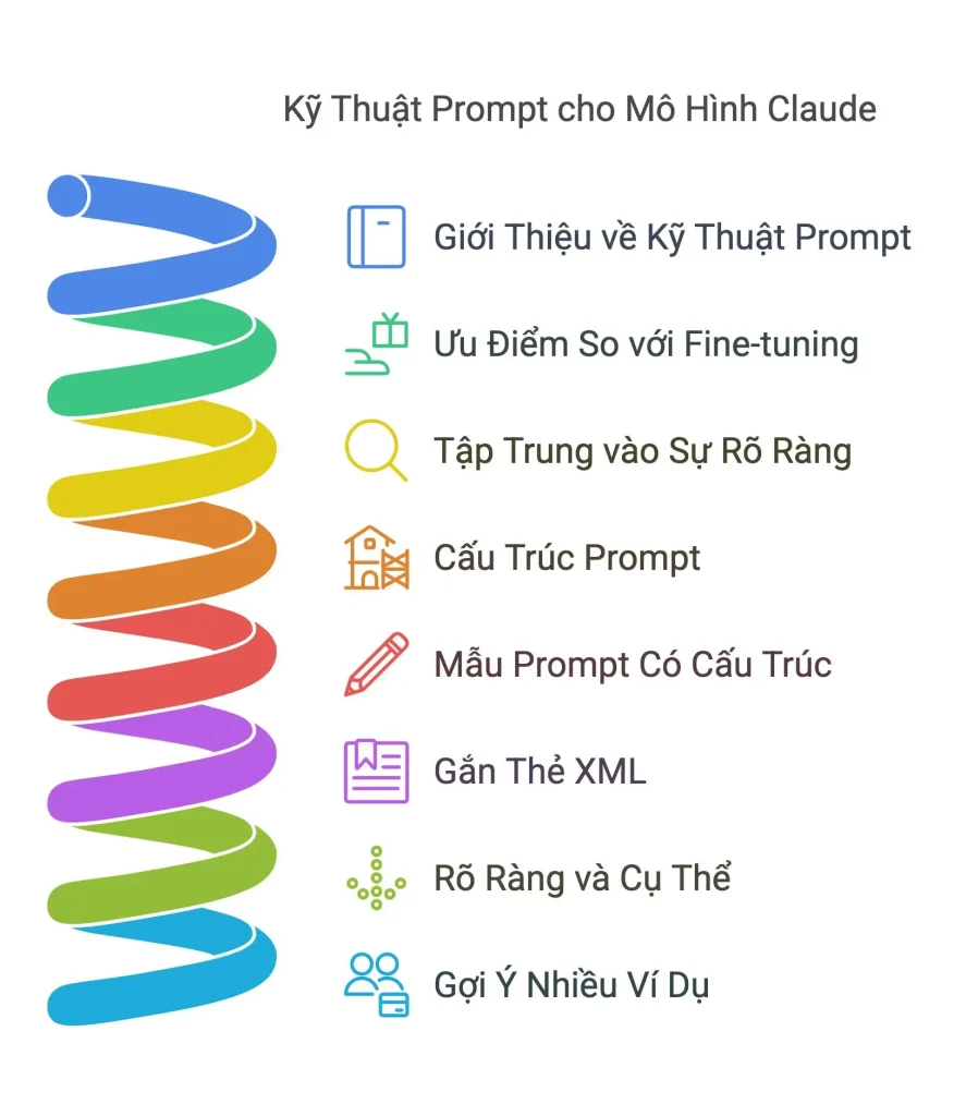 Prompt Engineering Claude A-Z: Hướng dẫn toàn diện từ Anthropic 