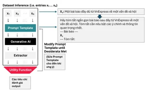 QUY TRÌNH PROMPT ENGINEERING CHO NGƯỜI CHƯA BIẾT GÌ