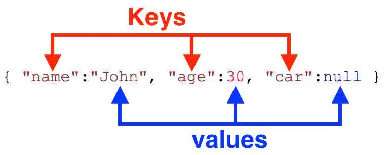 JSON Prompt là gì?