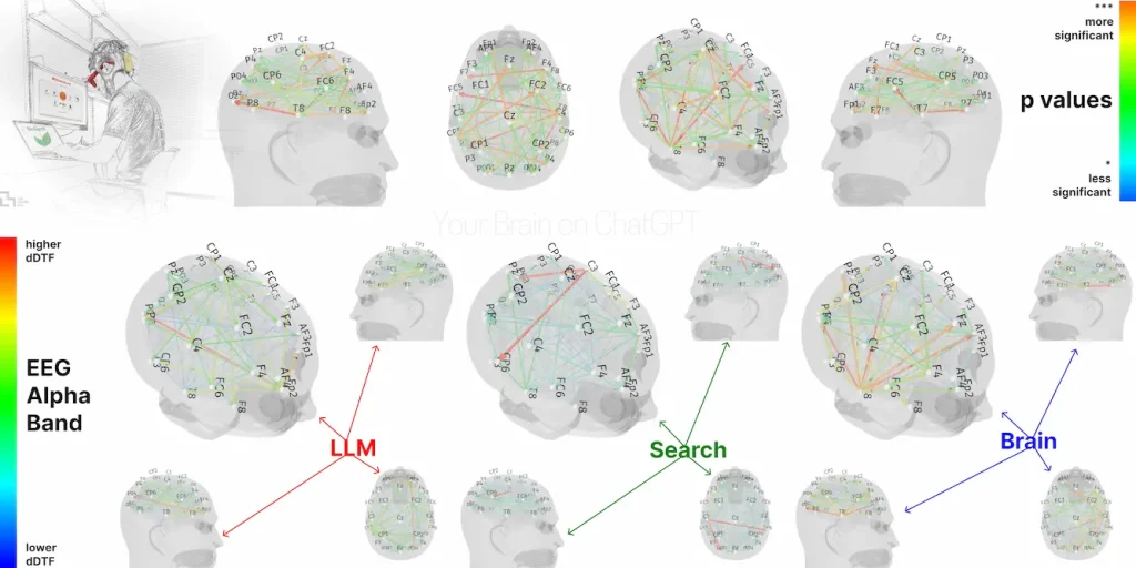 AI đang làm tổn hại não bạn một cách vật lý!